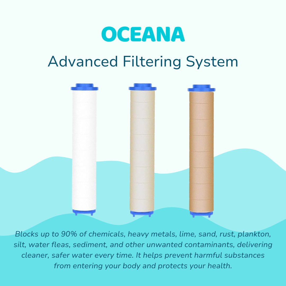 Oceana Filtered Showerhead